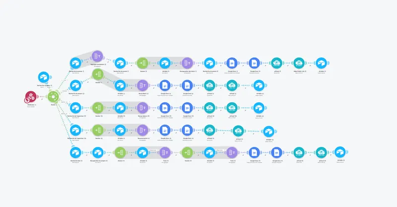 Scénario d'automatisation Make – Les Clés de Nicole